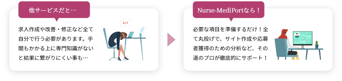 Nurse-MediPortなら！